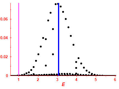 Strength function
